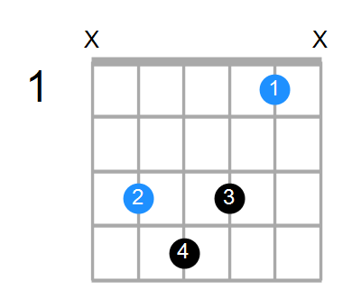 C7b5(no3) Chord